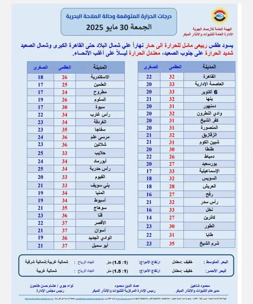 حالة الطقس اليوم الجمعة