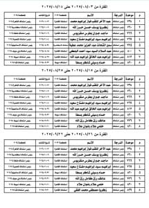  أسماء رؤساء محاكم الاستئناف الجدد