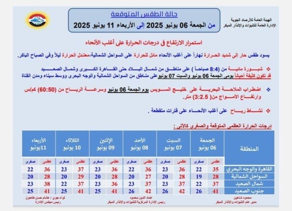 حالة الطقس اليوم أول أيام عيد الأضحى