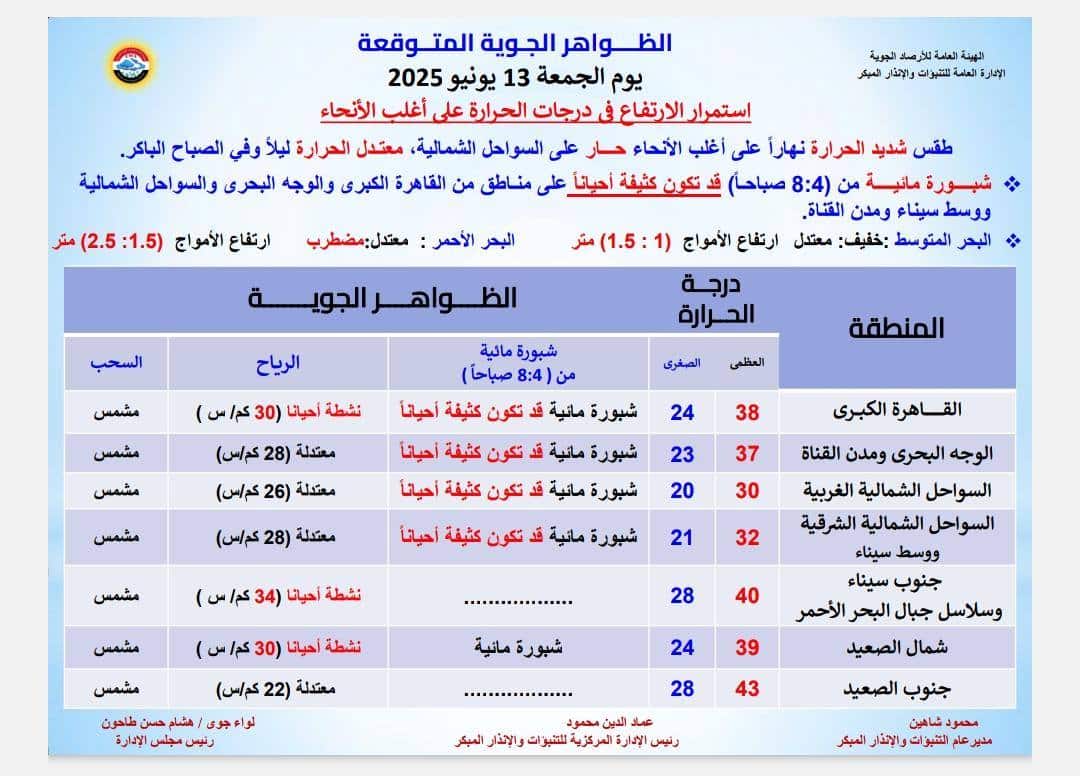 حالة الطقس اليوم