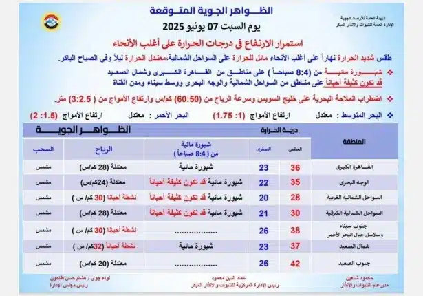  حالة الطقس اليوم السبت 
