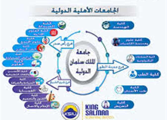 الجامعات الأهلية المعتمدة